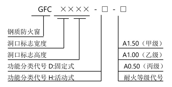 钢质隔热防火窗系列