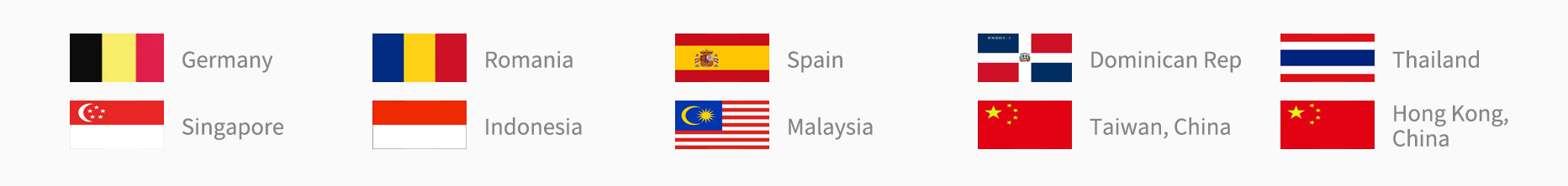 Sales Country and Region Sales Country and Region