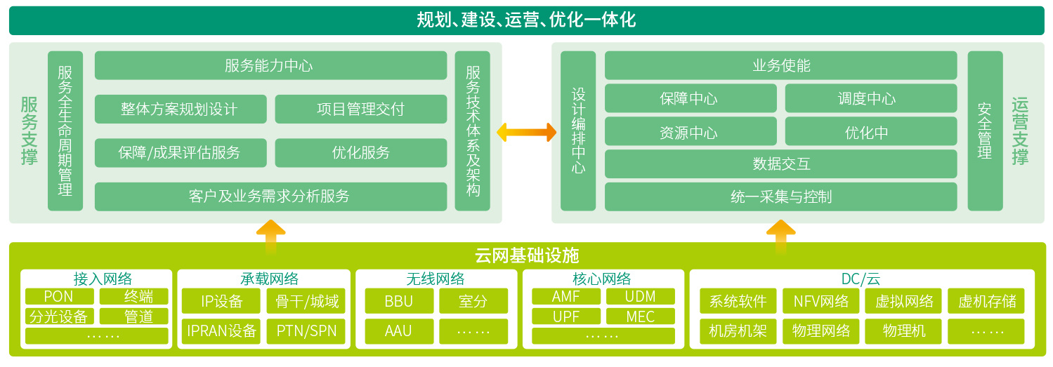 架构图
