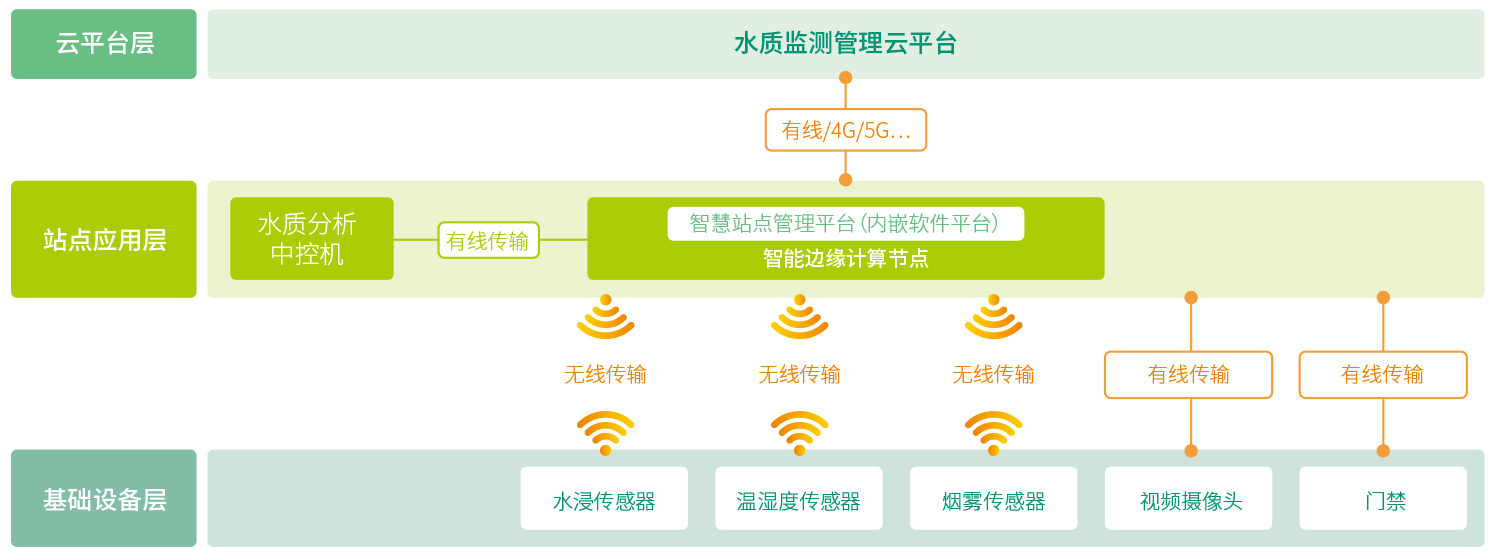 架构图