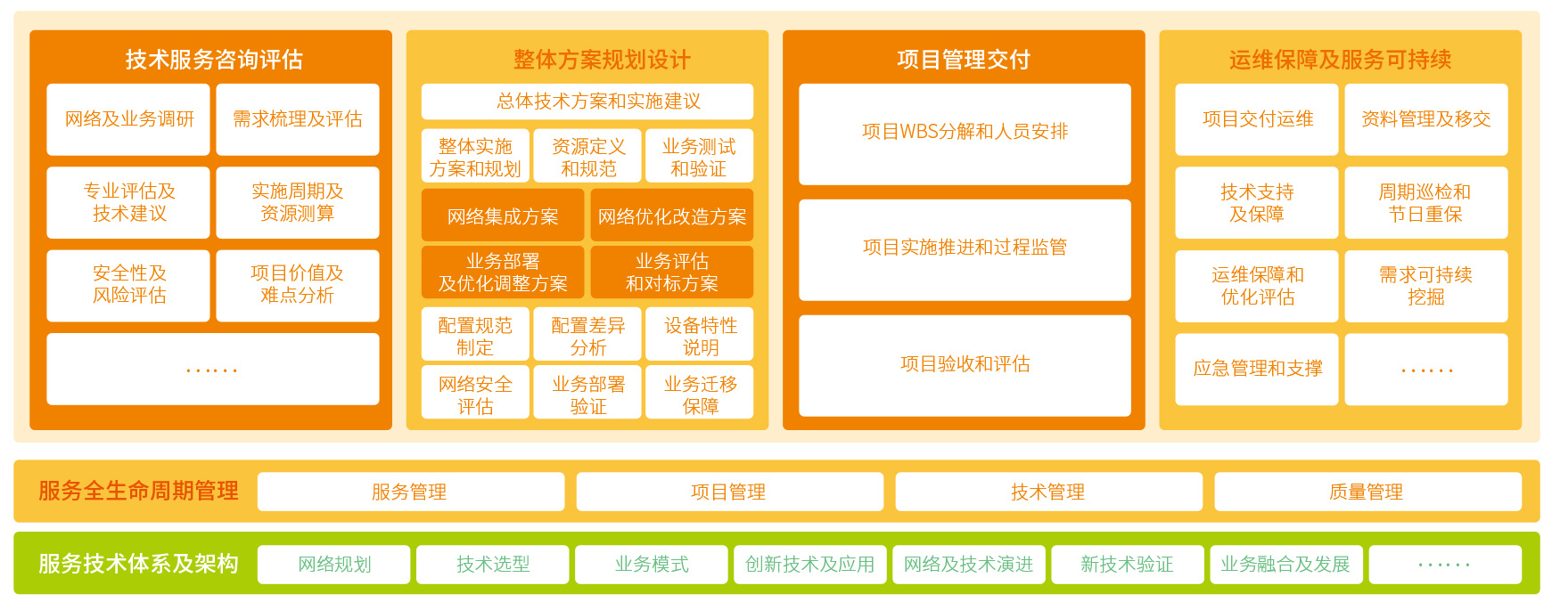 架构图
