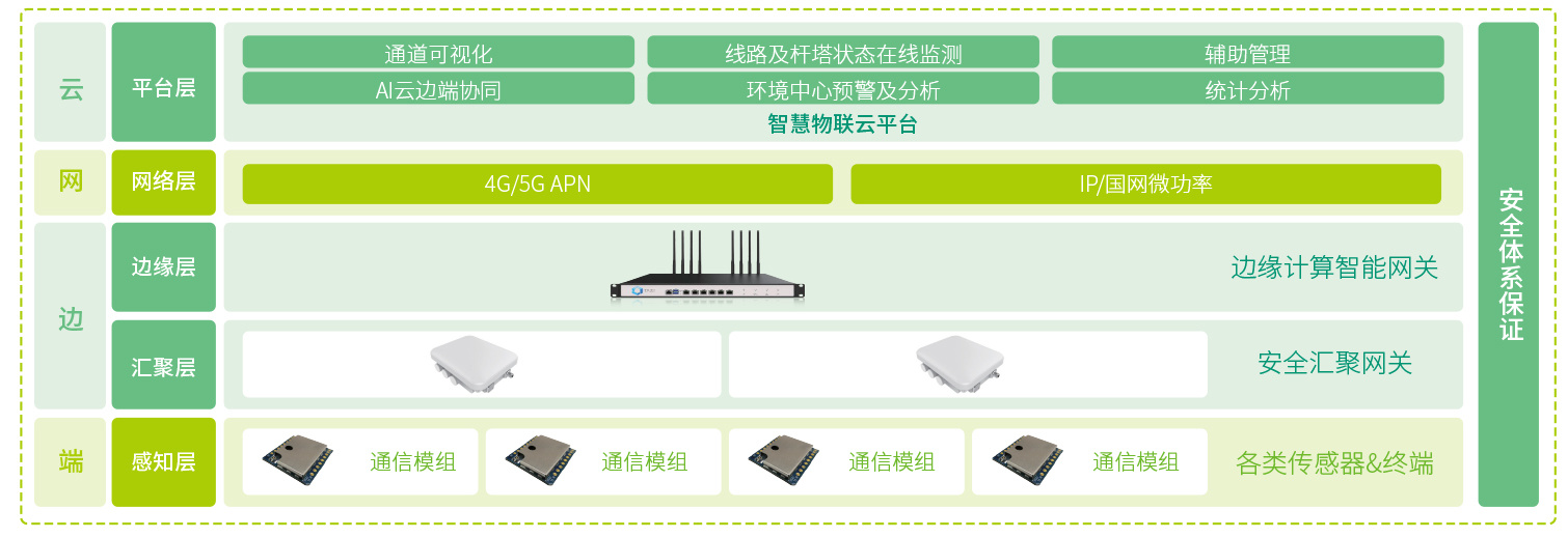 架构图