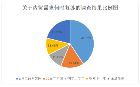 紡織器材