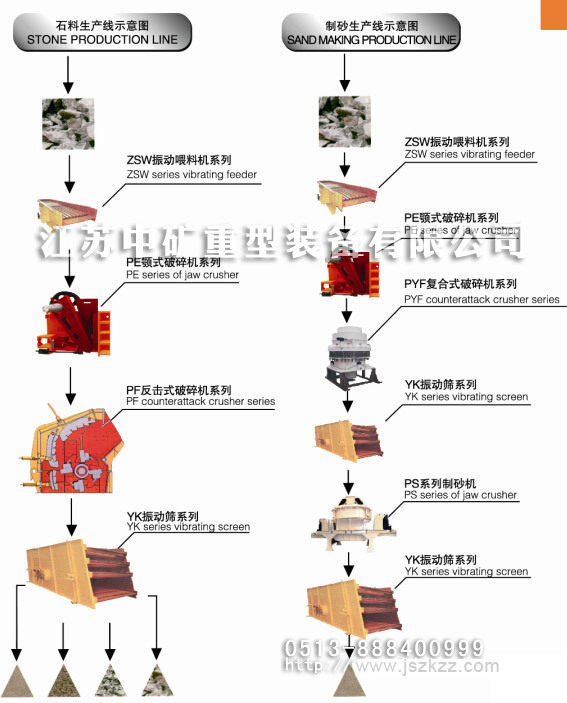 石料破碎生產(chǎn)線