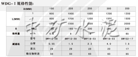 單管螺旋穩(wěn)流機