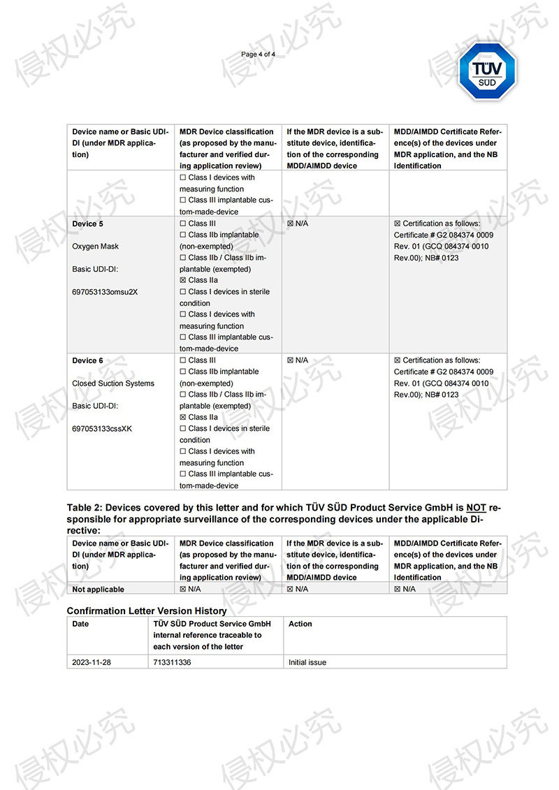CE certificate