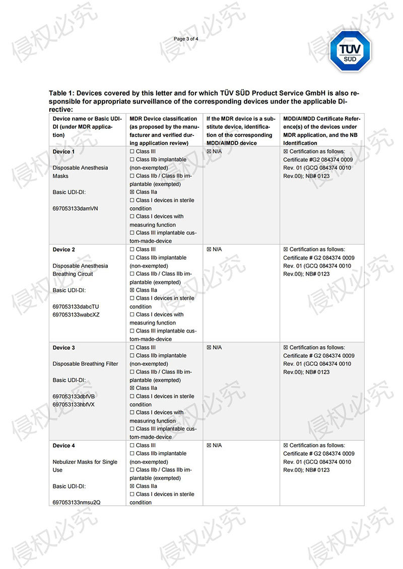 CE certificate