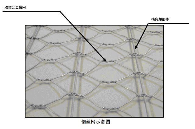 加筋格賓