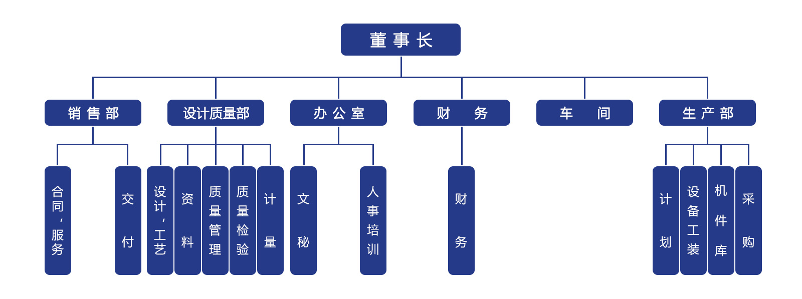 組織機(jī)構(gòu)圖