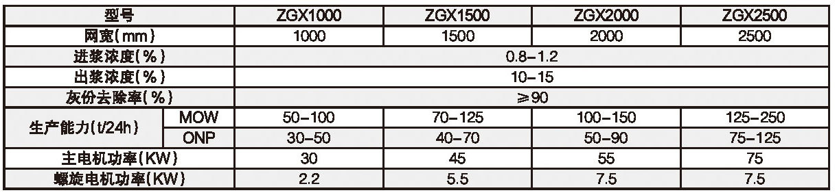 ZGX系列高速洗漿機(jī)