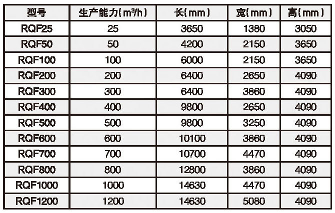 RQF型高效氣浮澄清器