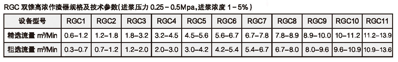 RGC雙錐體高濃除渣器