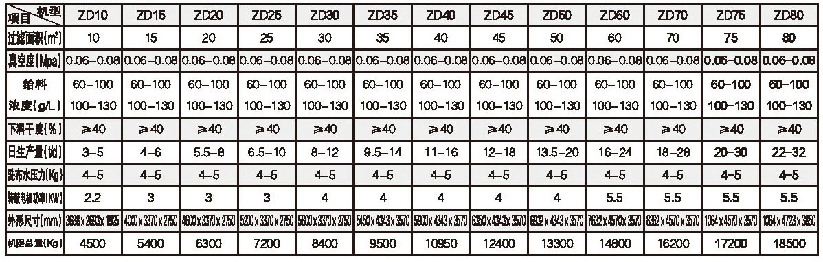 ZD型折帶式過濾機(jī)