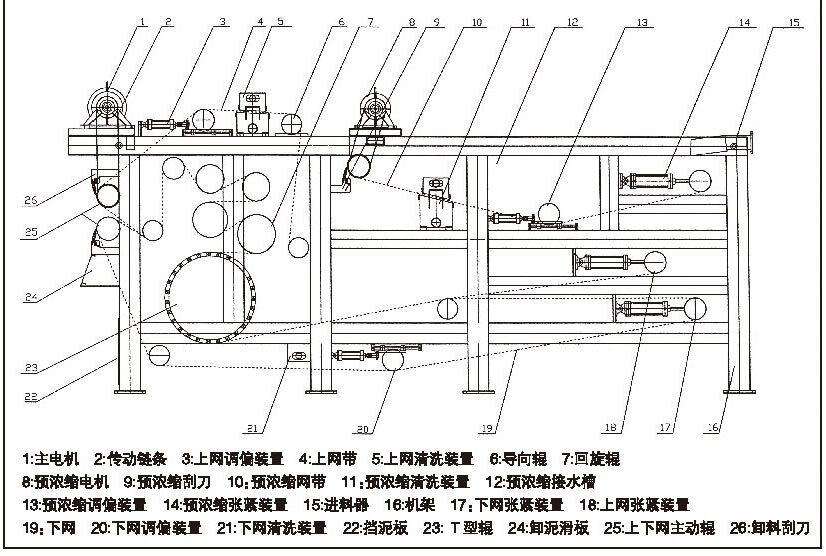 RNY污泥濃縮壓軋一體化脫水機