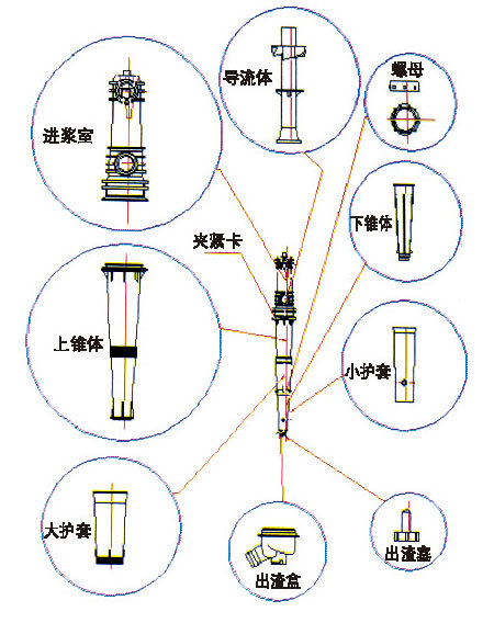 RDC-700多功能除渣器