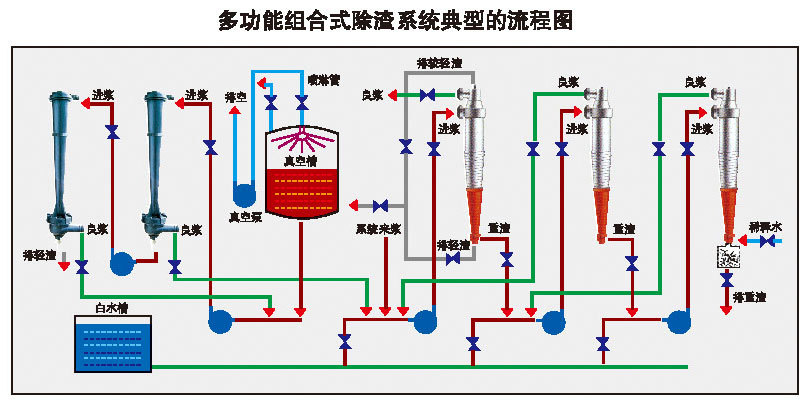 RDC-1800多功能除渣器