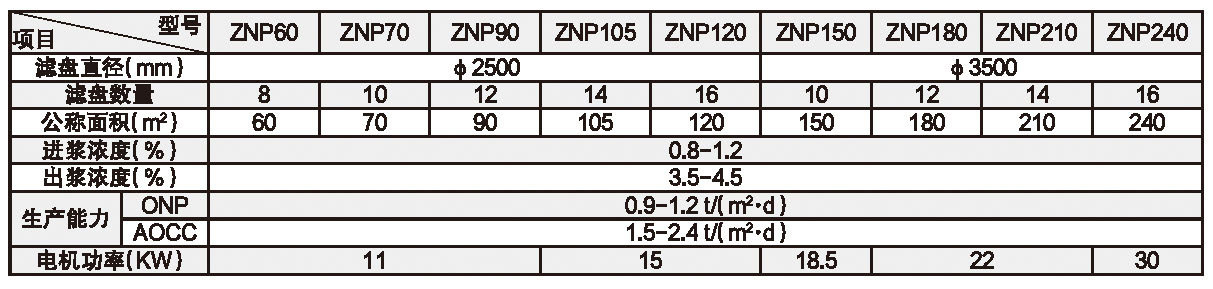 ZNP型盤式濃縮機