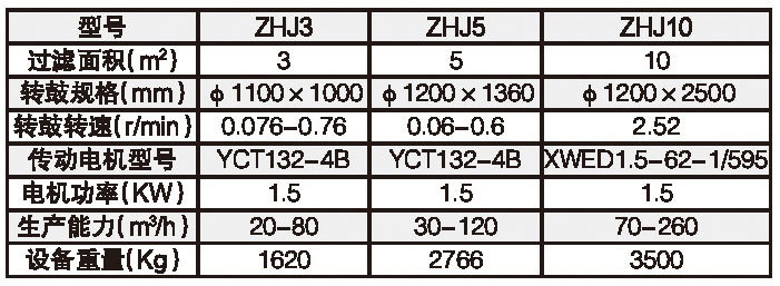 ZHJ型轉鼓式黑液過濾機