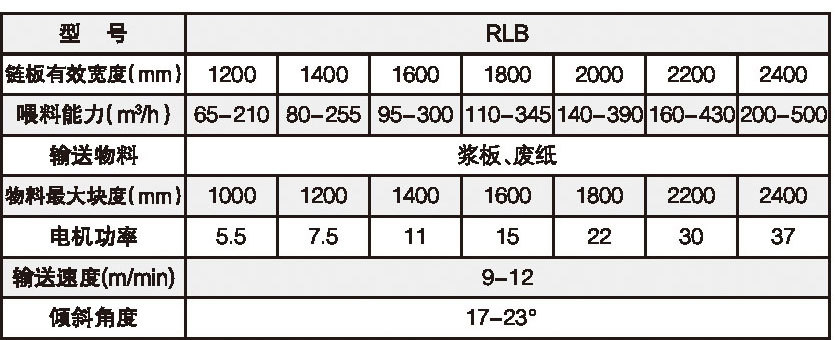 RLB型鏈板式輸送機(jī)