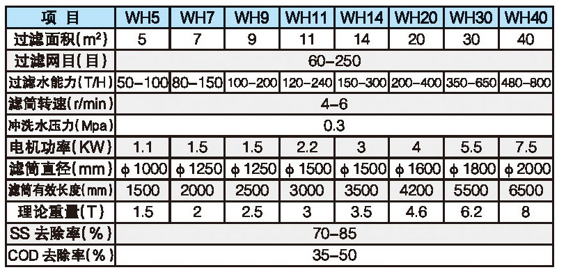 WH型纖維回收機