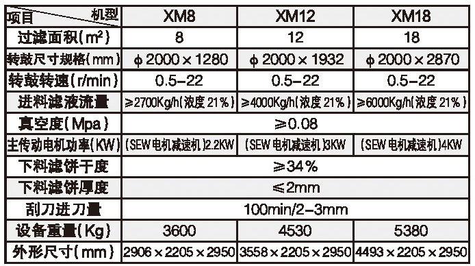 XM型酵母過(guò)濾機(jī)