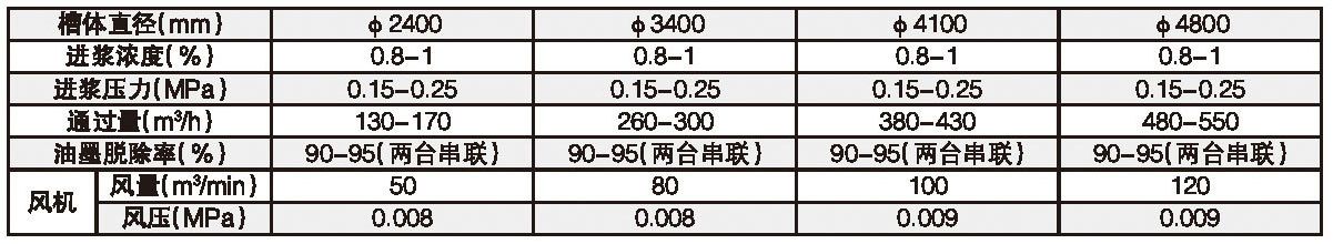 浮選脫墨機組