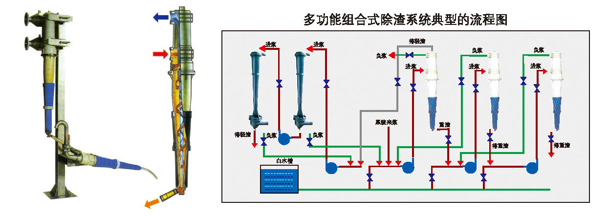 RDC-700多功能除渣器