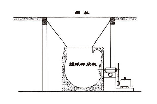 濕損紙碎漿機