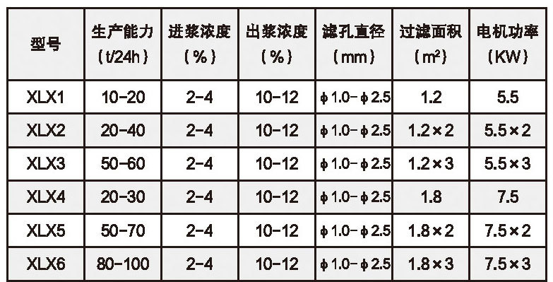 XLX型斜螺旋濃縮機