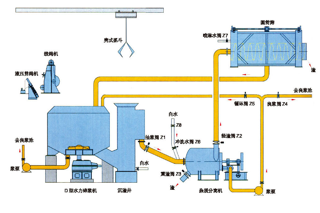 ZDS型水力碎漿機連續碎漿排渣系統