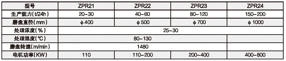 ZPR系列盤式熱分散機(jī)