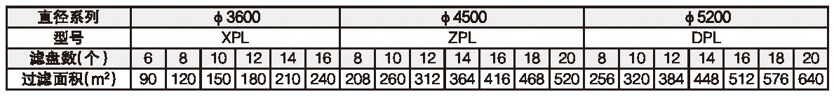 X/Z/DPL型多圓盤過(guò)濾機(jī)