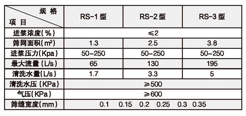 RS弧形篩