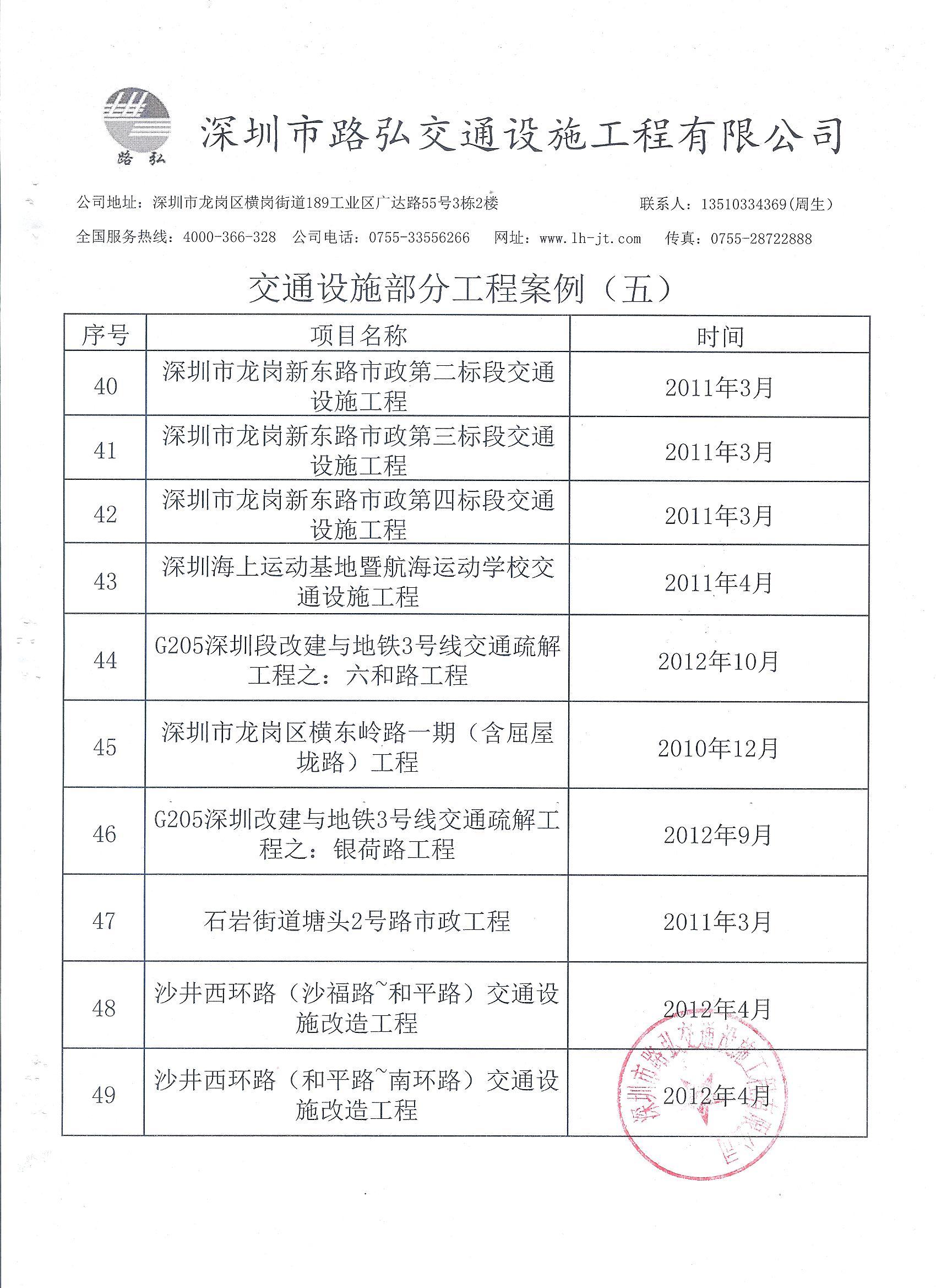 交通設(shè)施部分工程案例（五）
