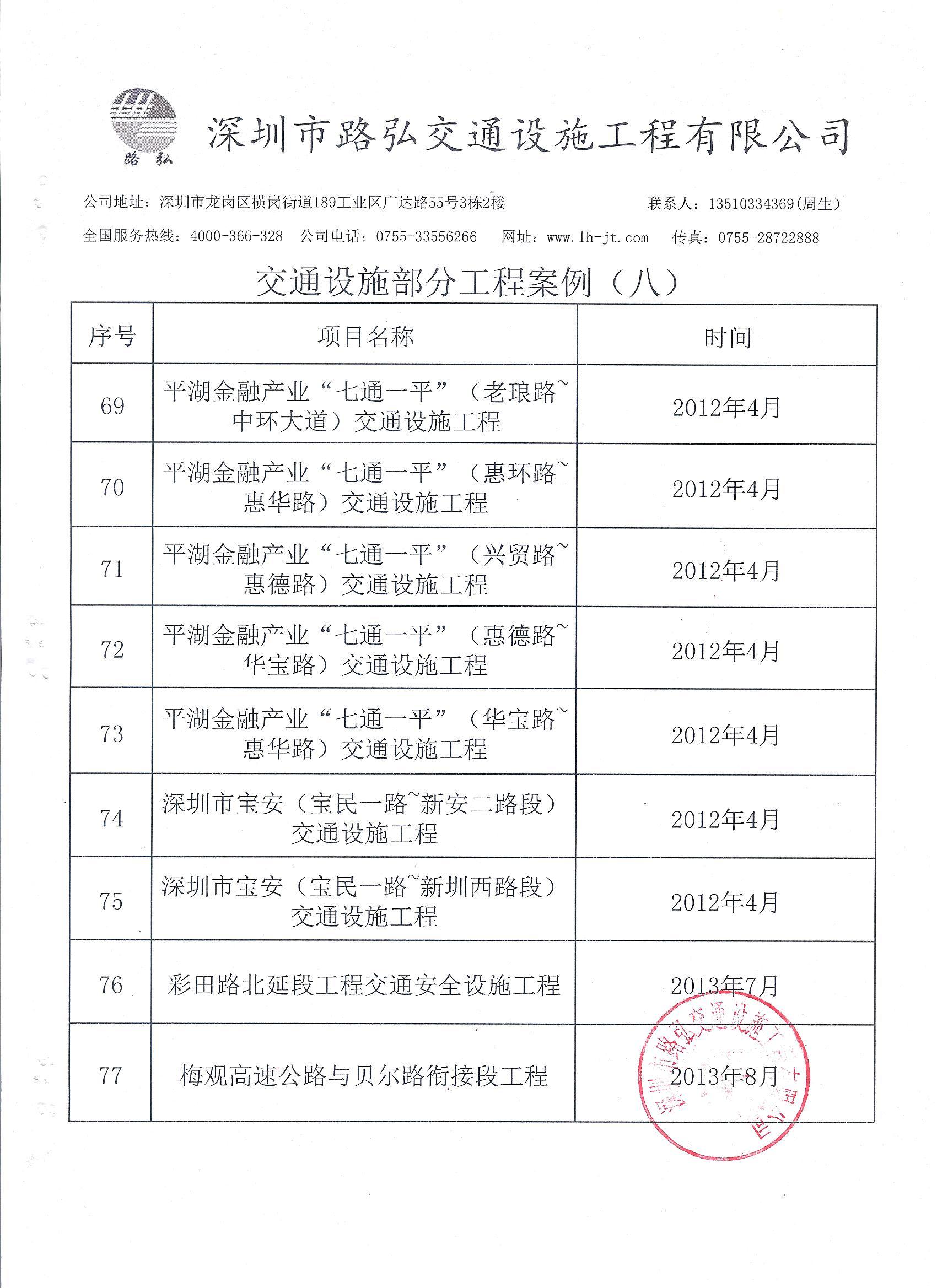 交通设施部分工程案例（八）