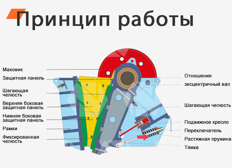 Щековая дробилка серии NC