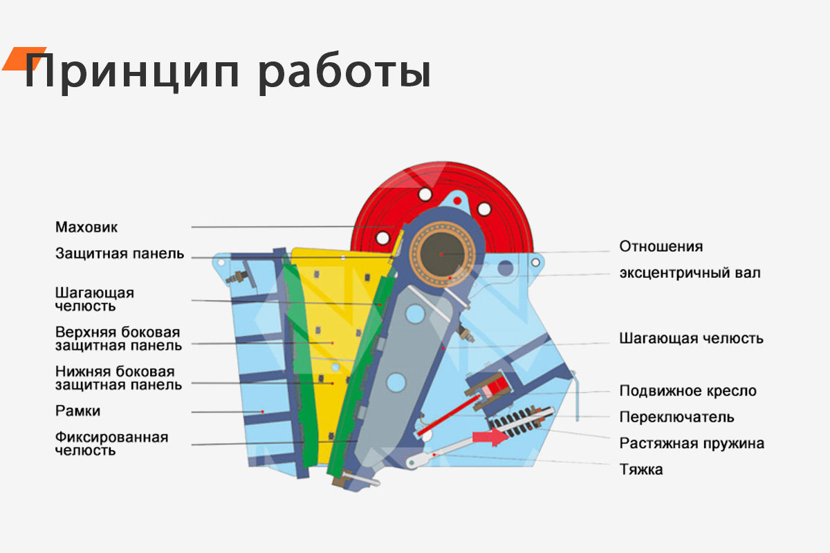 Щековая дробилка серии NC