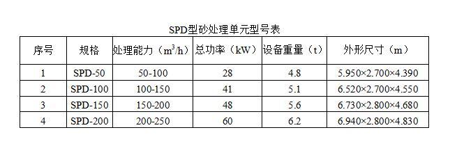 SPD型砂處理單元
