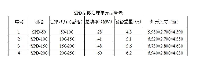 SPD型砂处理单元