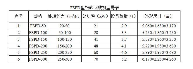 FSPD型細砂回收機