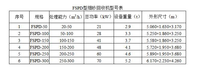 FSPD型细砂回收机