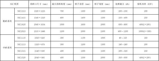 技術(shù)參數(shù)