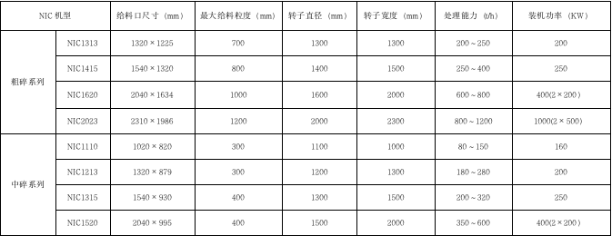 技术参数