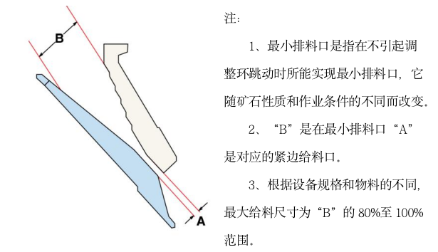 破碎機腔型