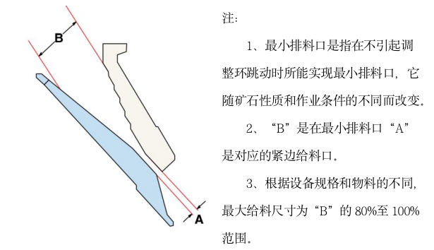 破碎机腔型