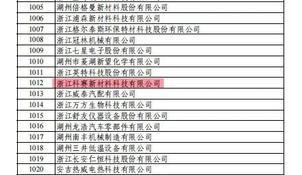 沃特子公司浙江科赛入选国家级专精特新“小巨人”企业(图3)