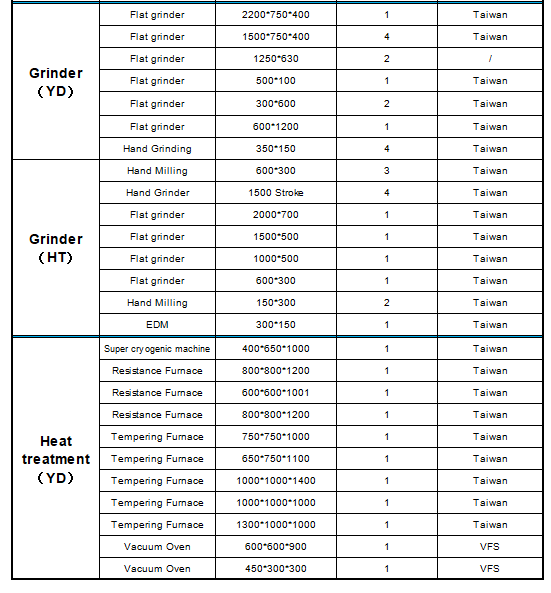Equipment List Equipment List