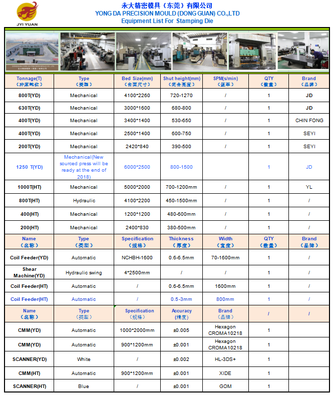 Equipment List Equipment List