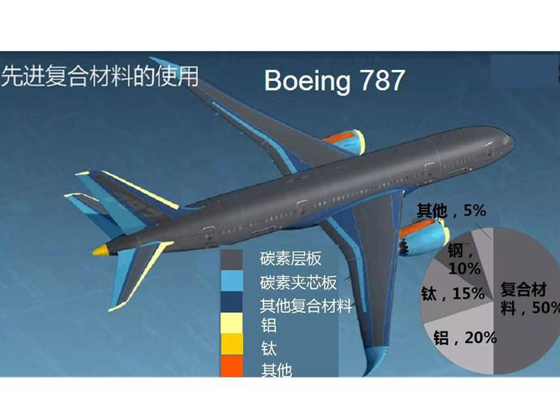 碳纤维-航空