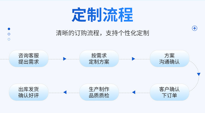 磁鐵定制流程